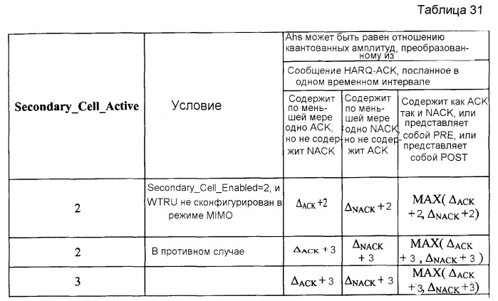 Обратная связь посылки многочисленных несущих нисходящей линии связи (патент 2519409)