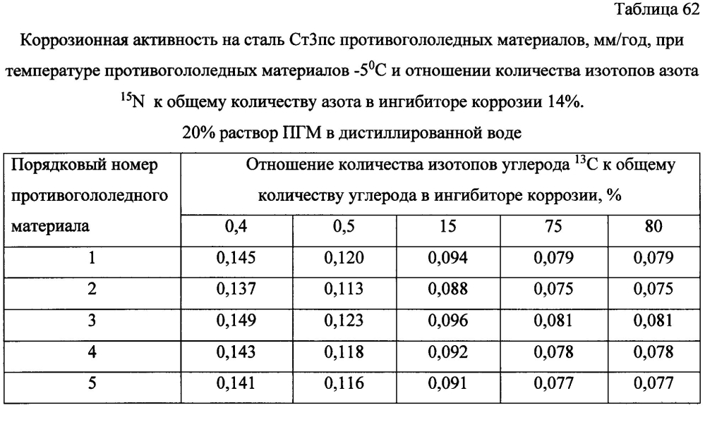 Способ получения твердого противогололедного материала на основе пищевой поваренной соли и кальцинированного хлорида кальция (варианты) (патент 2604214)