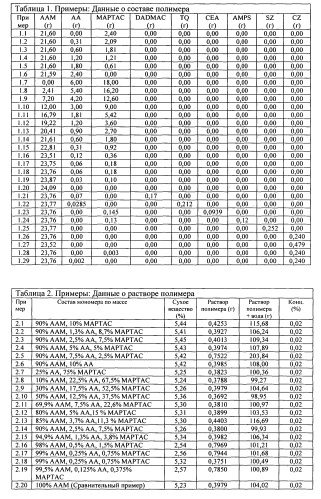 Полимеры, адсорбирующие загрязнитель (патент 2573841)