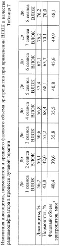 Способ лечения онкологических больных (патент 2317832)