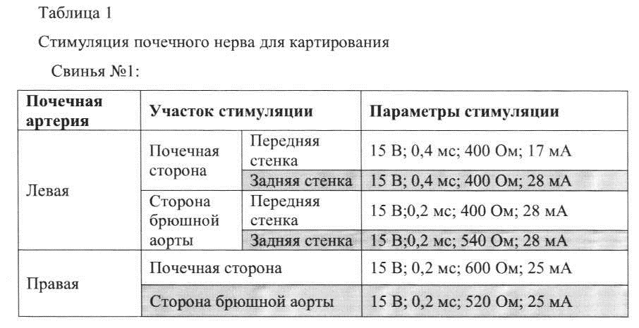 Система и способ определения места расположения и идентификации функциональных нервов, иннервирующих стенку артерий, и катетеры для них (патент 2638438)