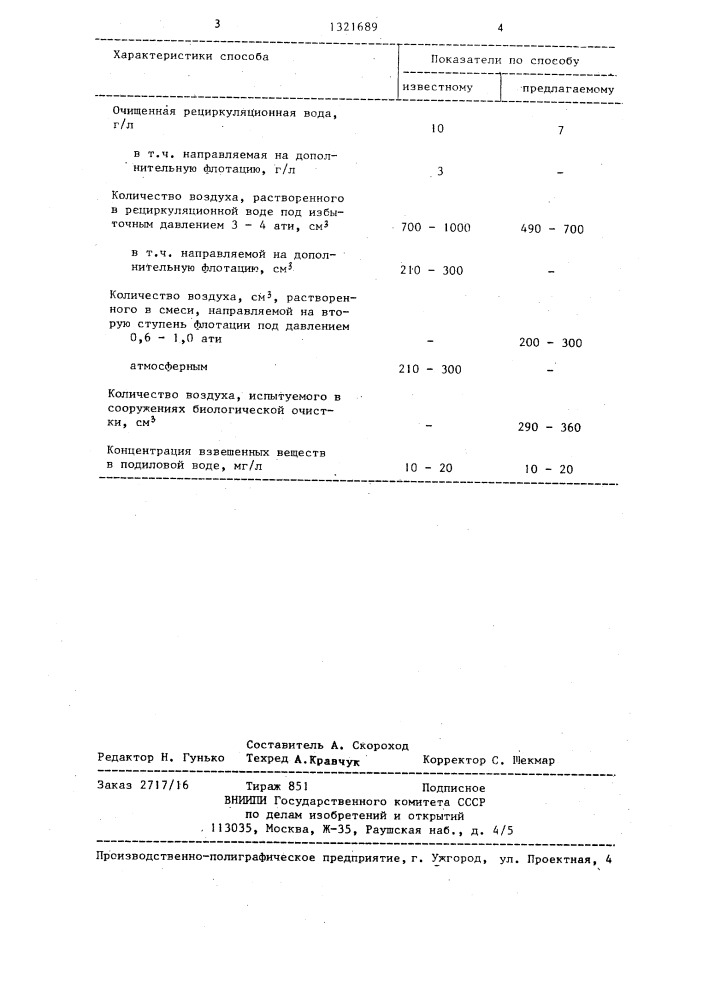 Способ флотационной очистки воды (патент 1321689)