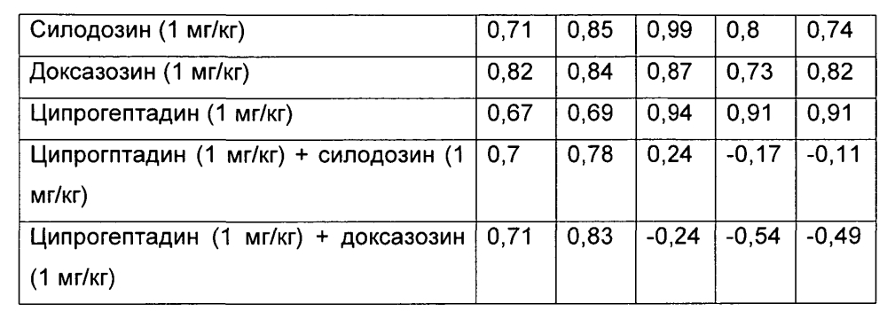 Фармацевтическая композиция для лечения зависимости у людей (патент 2605283)