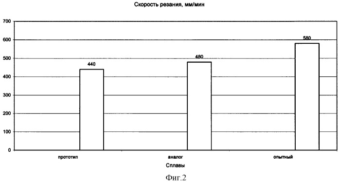 Сплав на основе алюминия и изделия из него (патент 2327756)