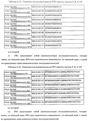 Аминокислотные последовательности, направленные на rank-l, и полипептиды, включающие их, для лечения заболеваний и нарушений костей (патент 2481355)