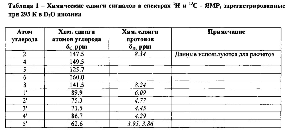 Способ определения качества охлажденного и мороженого рыбного сырья (патент 2621878)