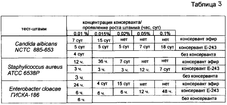 Способ консервации пищевых продуктов (патент 2631903)