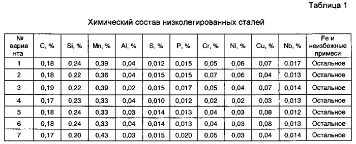 Способ производства горячеоцинкованного проката повышенной прочности (патент 2570144)