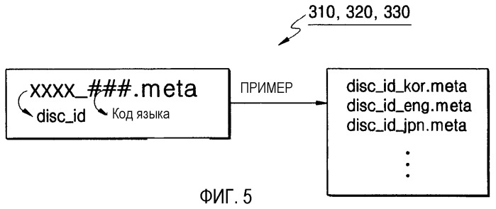 Средство хранения информации для хранения метаданных, поддерживающих множество языков, системы и способы обработки метаданных (патент 2368944)