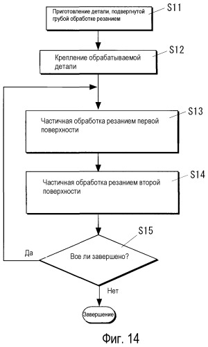 Способ обработки резанием тонкостенного элемента (патент 2468893)