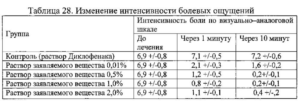 Гемостатическое средство (патент 2602305)