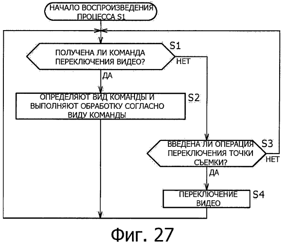 Устройство подачи контента, способ подачи контента, устройство воспроизведения контента, способ воспроизведения контента и система просмотра контента (патент 2564132)