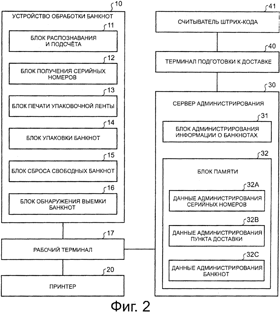 Система и способ администрирования банкнот (патент 2597503)
