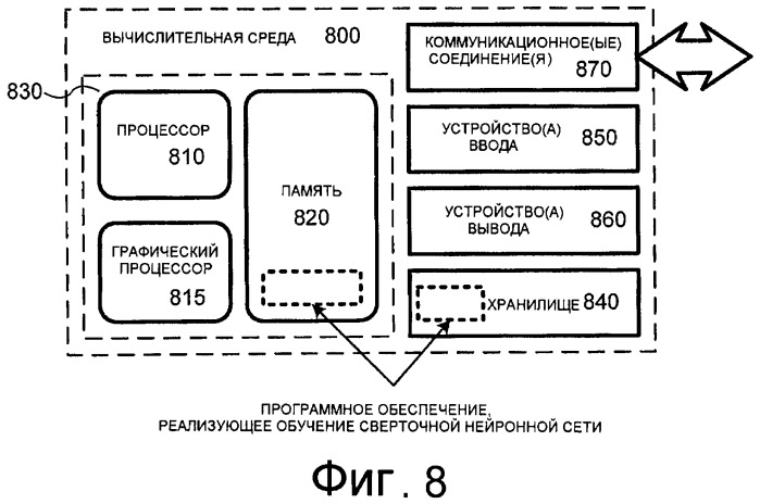 Обучение сверточных нейронных сетей на графических процессорах (патент 2424561)