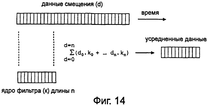 Способ определения событий вибрации с резонансной частотой в узле вращающихся лопаток (патент 2514061)