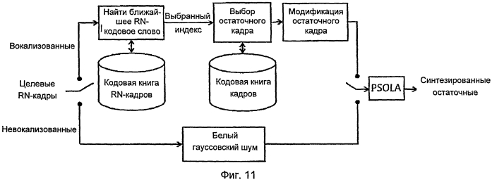 Способы синтеза и кодирования речи (патент 2557469)