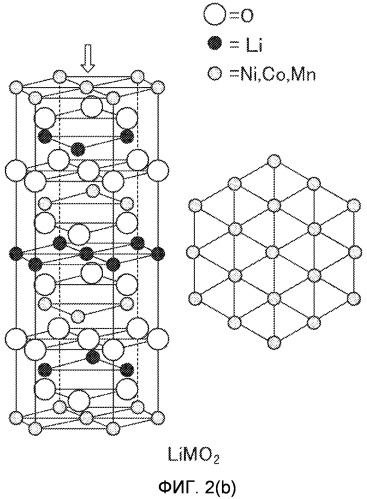 Материал положительного электрода для электрического устройства и электрическое устройство, произведенное с его использованием (патент 2499333)