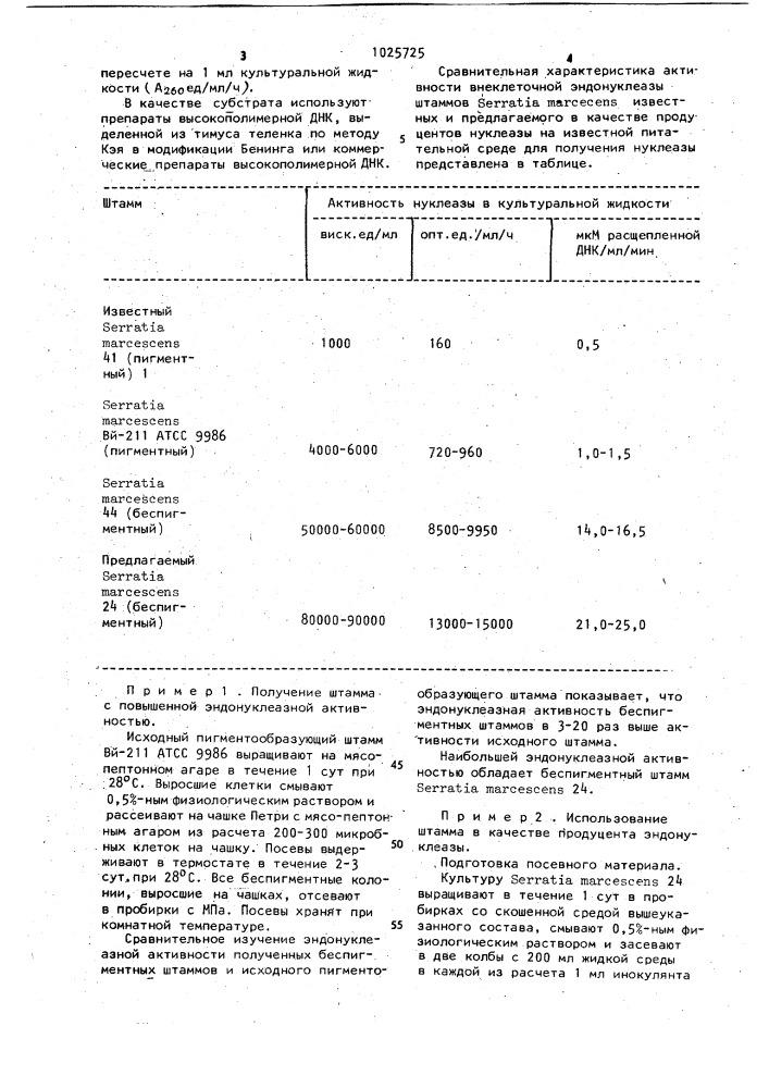 Штамм бактерий @ @ 24-продуцент эндонуклеазы (патент 1025725)