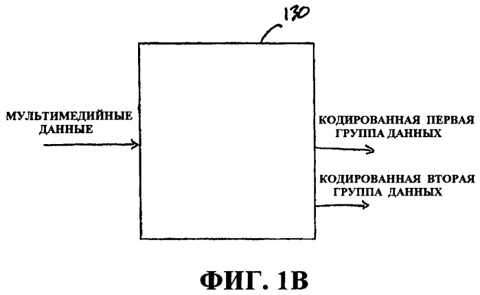 Методики масштабируемости на основе информации содержимого (патент 2378790)