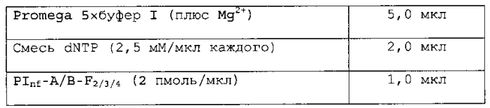 Новый способ пцр-секвенирования и его применение в генотипировании hla (патент 2587606)