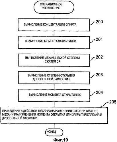 Двигатель внутреннего сгорания с искровым зажиганием (патент 2509908)