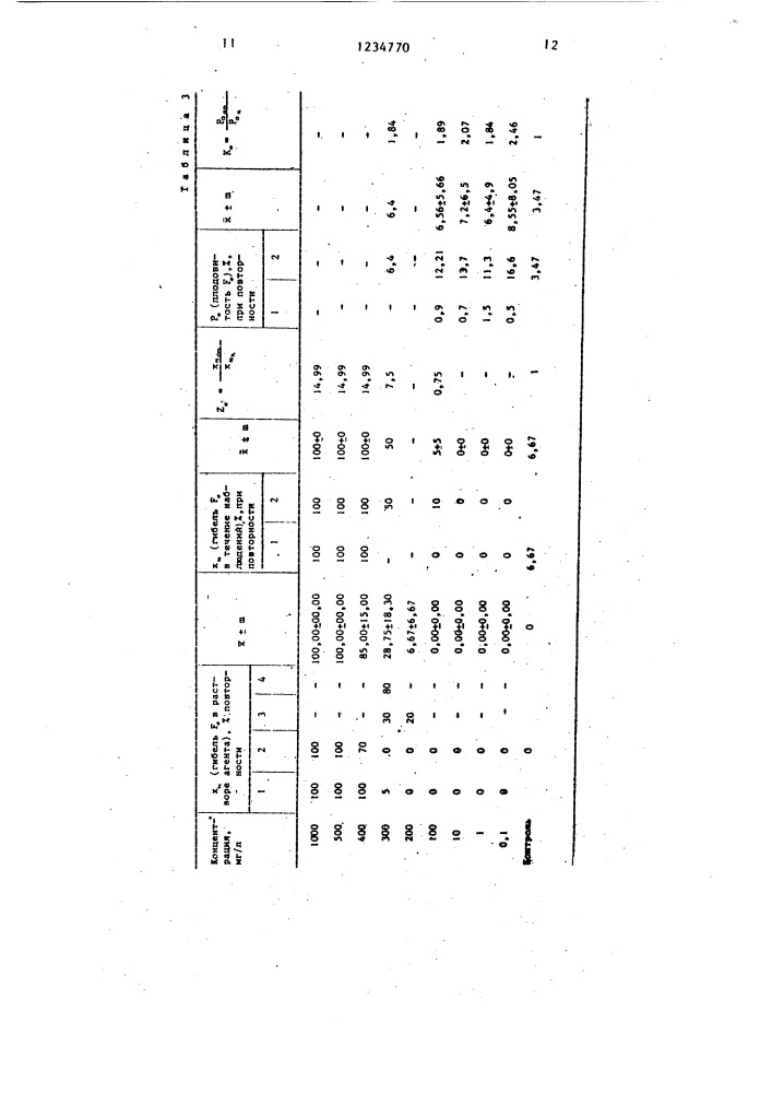 Способ оценки токсичности водных сред (патент 1234770)