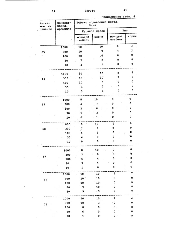 Гербицидная композиция (патент 759046)