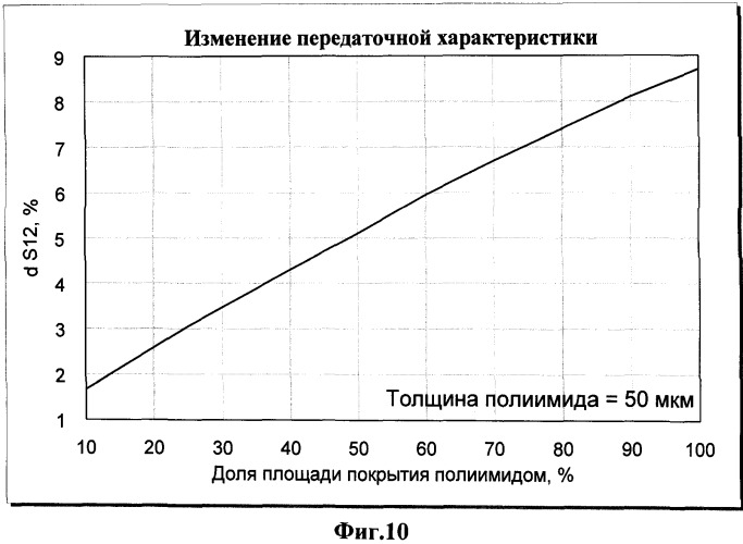 Гибридная интегральная схема свч-диапазона (патент 2478240)