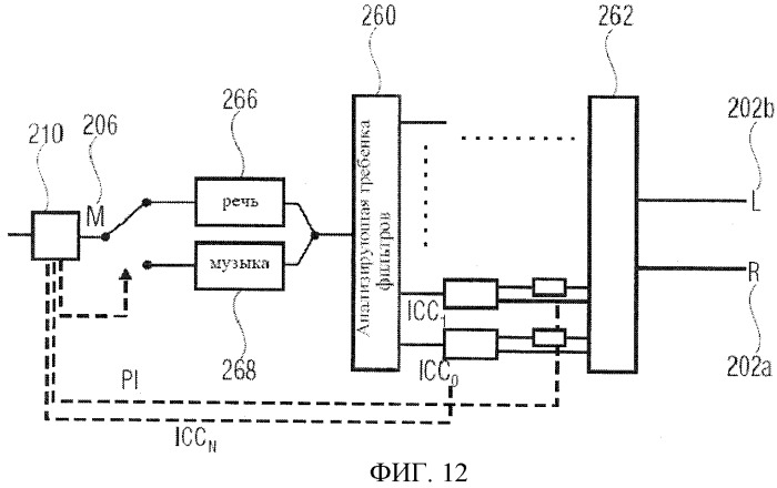 Способы и устройства для эффективного использования поэтапно передаваемой информации в кодировании и декодировании звука (патент 2491657)