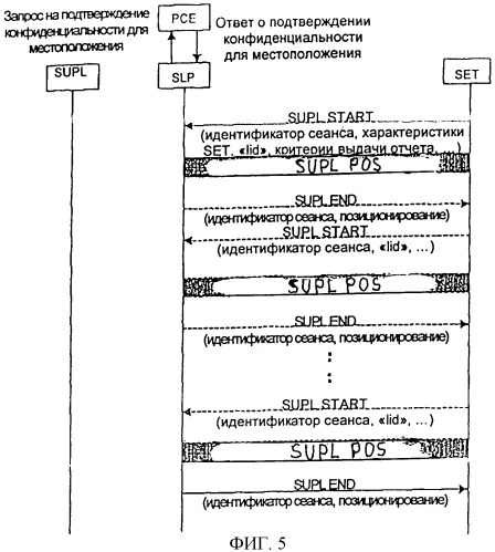 Система предоставления информации о местоположении, отражающая пользовательские настройки, и соответствующий способ оказания услуг (патент 2380832)