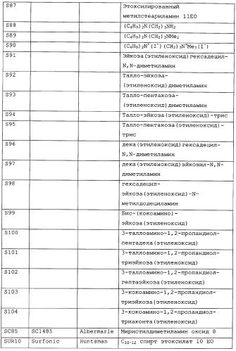 Композиция глифосата калия (патент 2335899)