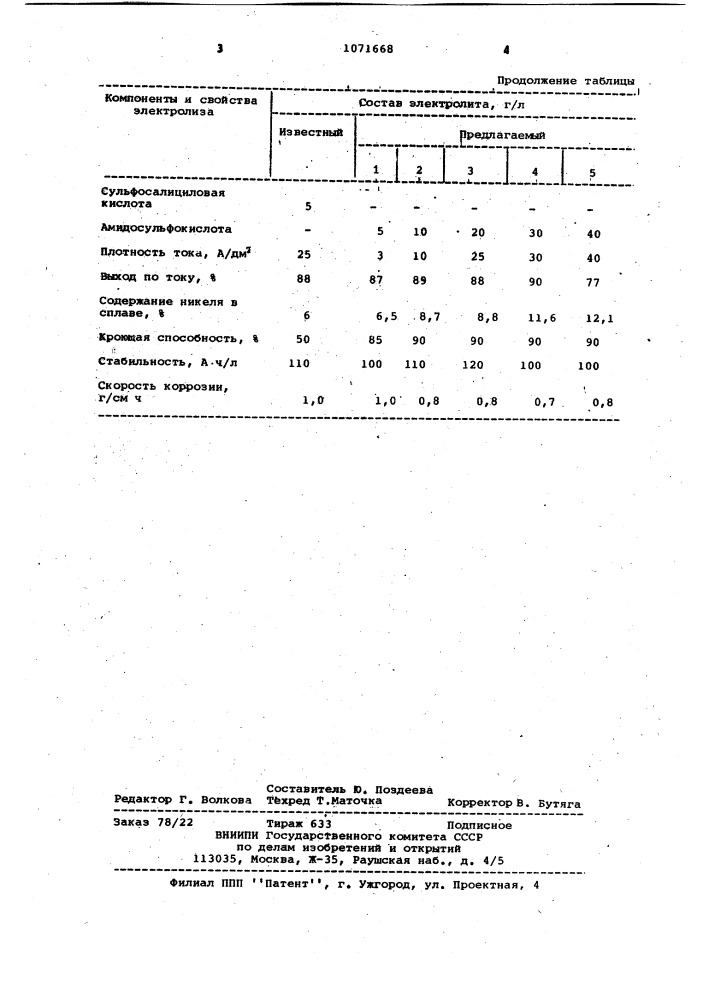 Электролит для осаждения покрытий из сплава цинк-никель (патент 1071668)