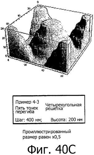 Оптический элемент, оптический компонент с антиотражающей функцией и исходная пресс-форма (патент 2468398)