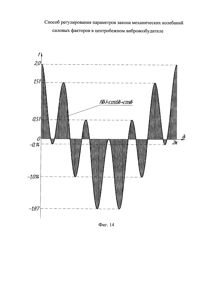 Способ регулирования параметров закона механических колебаний силовых факторов в центробежном вибровозбудителе (патент 2621175)