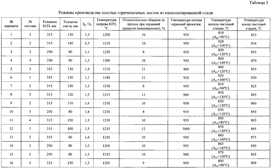 Способ производства горячекатаных толстых листов из низколегированной стали для атомного и энергетического машиностроения (патент 2606357)