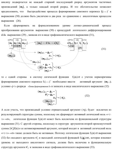 Функциональная структура предварительного сумматора параллельно-последовательного умножителя f ( ) с аргументами множимого [mj]f(2n) и множителя [ni]f(2n) в позиционном формате (варианты) (патент 2422879)