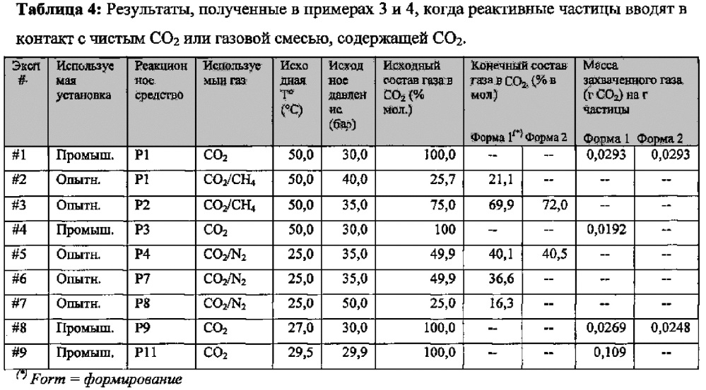 Реакционное средство, содержащее пористую подложку, пропитанную органическим соединением, способным образовывать газовые клатраты, и его использование для отделения и хранения со2 (патент 2653821)