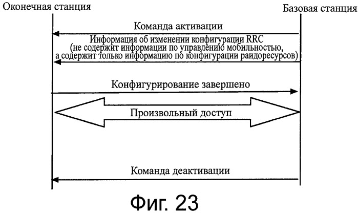 Способ, базовая станция, оконечная станция и система связи для выбора компонентной несущей (патент 2563149)