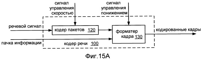 Системы, способы и устройство для широкополосного кодирования и декодирования активных кадров (патент 2419170)