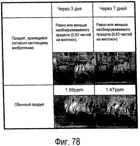 Холодильник (патент 2473025)