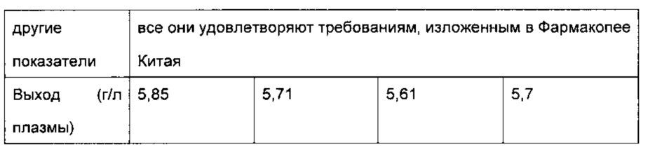 Способ получения иммуноглобулина человека (патент 2614119)