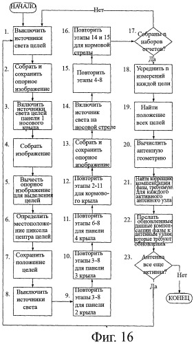 Облегченная система с активной фазированной антенной решеткой с пространственным возбуждением (патент 2367068)