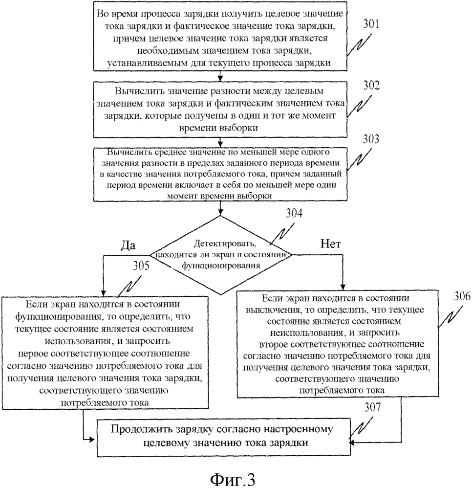 Способ и устройство для управления зарядкой (патент 2625814)