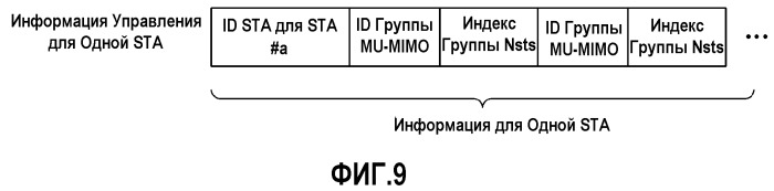 Способ и устройство передачи пространственного потока применительно к mu-mimo в системе беспроводной локальной сети (патент 2521620)