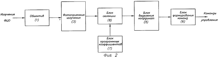 Способ наведения управляемой ракеты и система наведения для его реализации (патент 2277689)