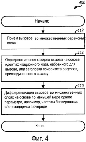 Дифференциация категорий обслуживания (gos) в сети беспроводной связи (патент 2443080)