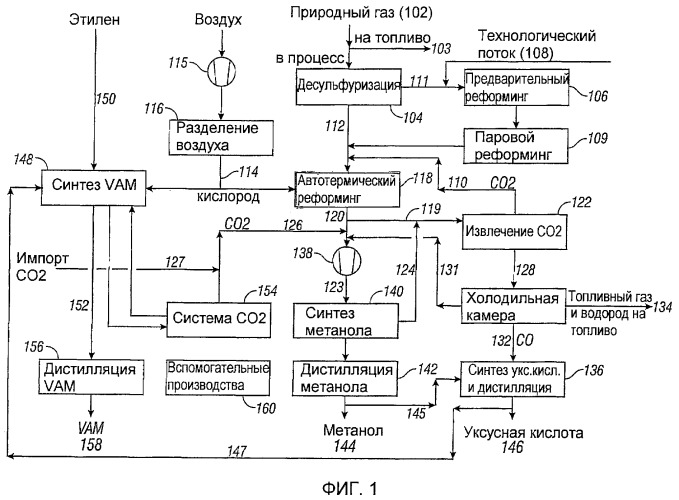 Интегрированный способ производства уксусной кислоты и метанола (патент 2353608)