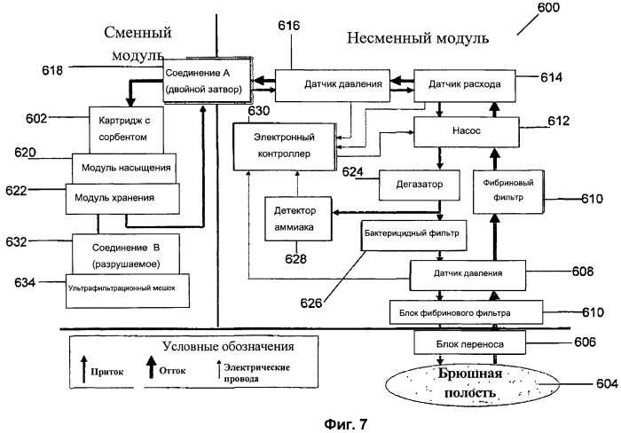 Проточная система устройства диализа и переносное устройство диализа (патент 2525205)