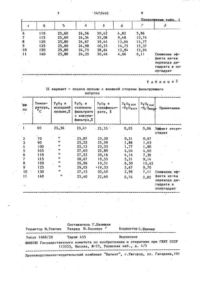 Способ получения экстракционной фосфорной кислоты (патент 1472440)