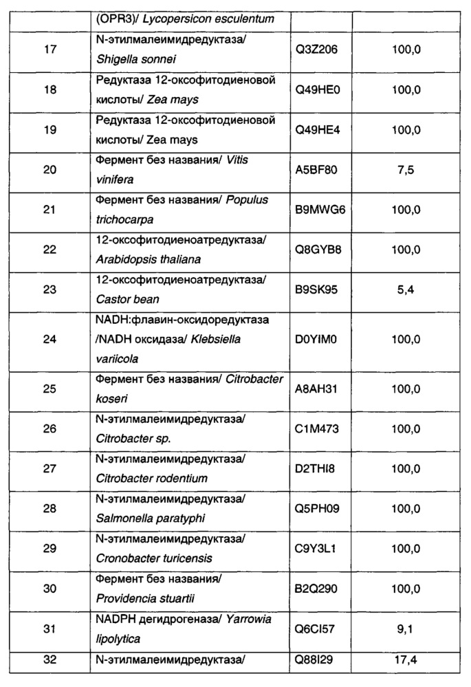 Способ и промежуточные соединения для получения прегабалина (патент 2628298)